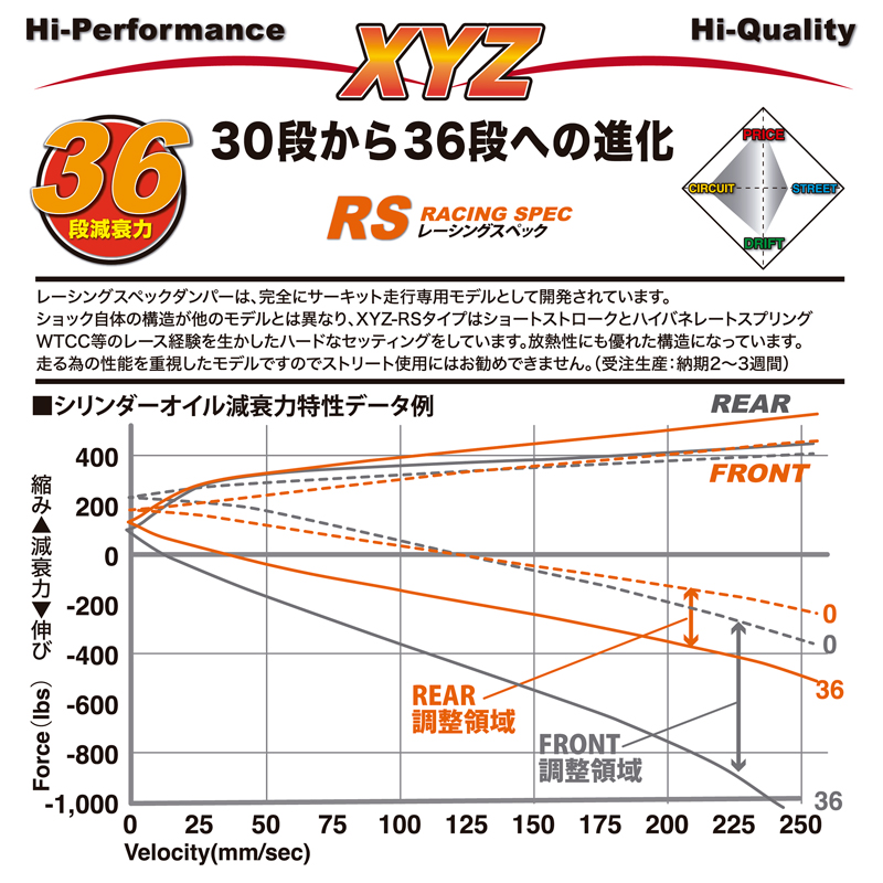XYZ 車高調 PORSCHE ポルシェ 986 ボクスター RS Type RS-PO05 ネジ式