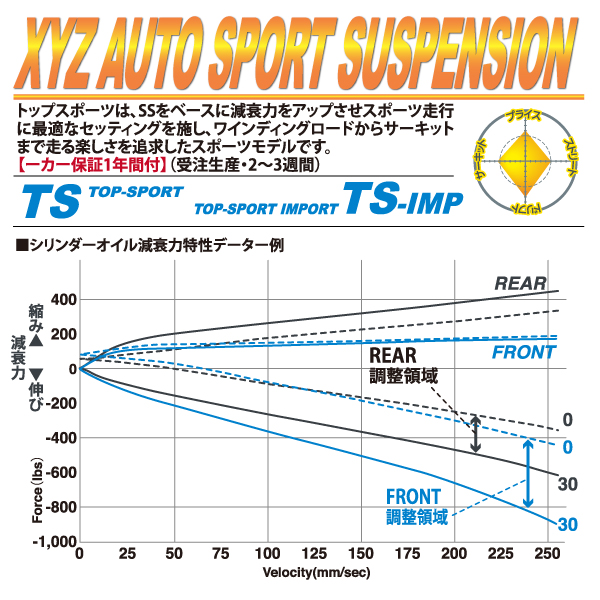 XYZ 車高調 DODGE ダッジ チャレンジャー TS Type-IMP TS-DO02-A フルタップ車高調 全長調整式車高調 減衰力調整付 車高調整キット｜usautotrading3｜02