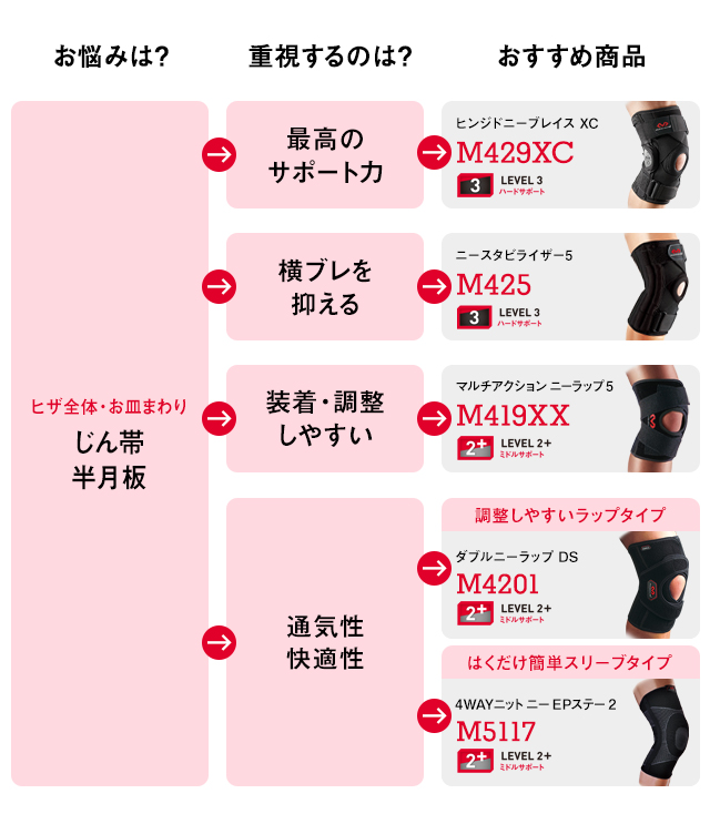 McDavid（マクダビッド） McDavid公式 4WAYニット ニー EPステー 2 1個