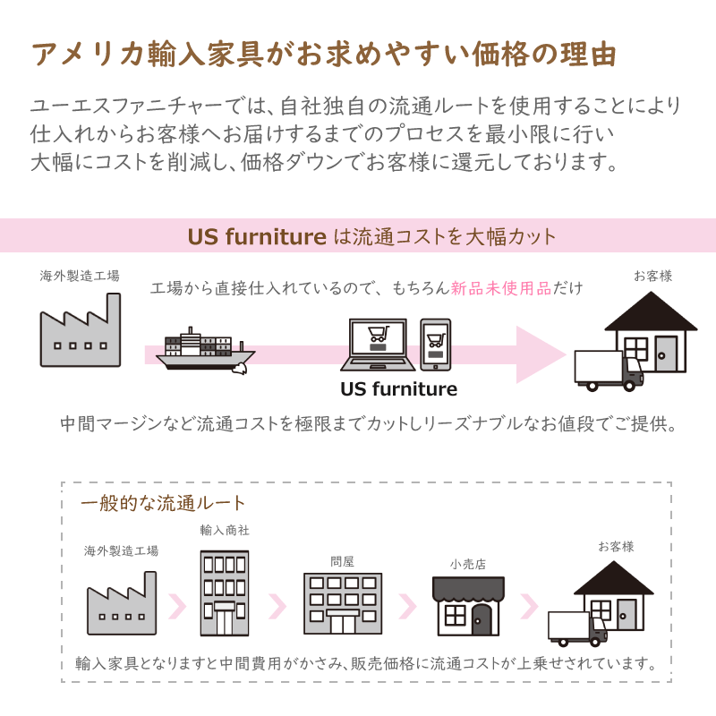 輸入家具 カントリー ソファ 2人掛け アメリカ製 赤 レッド チェック柄 高級 アンティーク調 クッション付き 4735 Baron Jewel Eng022 輸入家具アウトレット Usfurniture 通販 Yahoo ショッピング