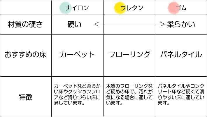 1-082-3031 正規品 システムロッカー クリーンロッカー フック NFロッカー H製