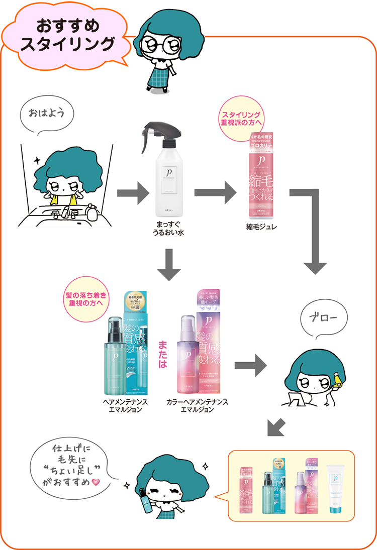 PROQUALITE 【ウテナ公式】プロカリテ ヘアメンテナンスエマルジョン