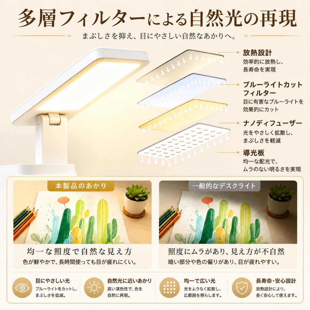 2026新登場】デスクライト 充電式 スタンドライト 卓上 LEDライト 電気