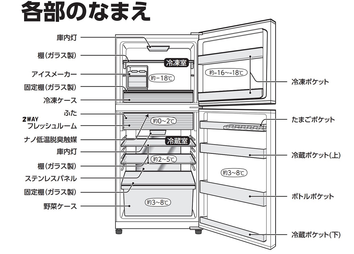 シャープ 600L 冷蔵庫 大型 SJ-60H-B (冷蔵庫422L+冷凍庫178L) 右開き ブラック