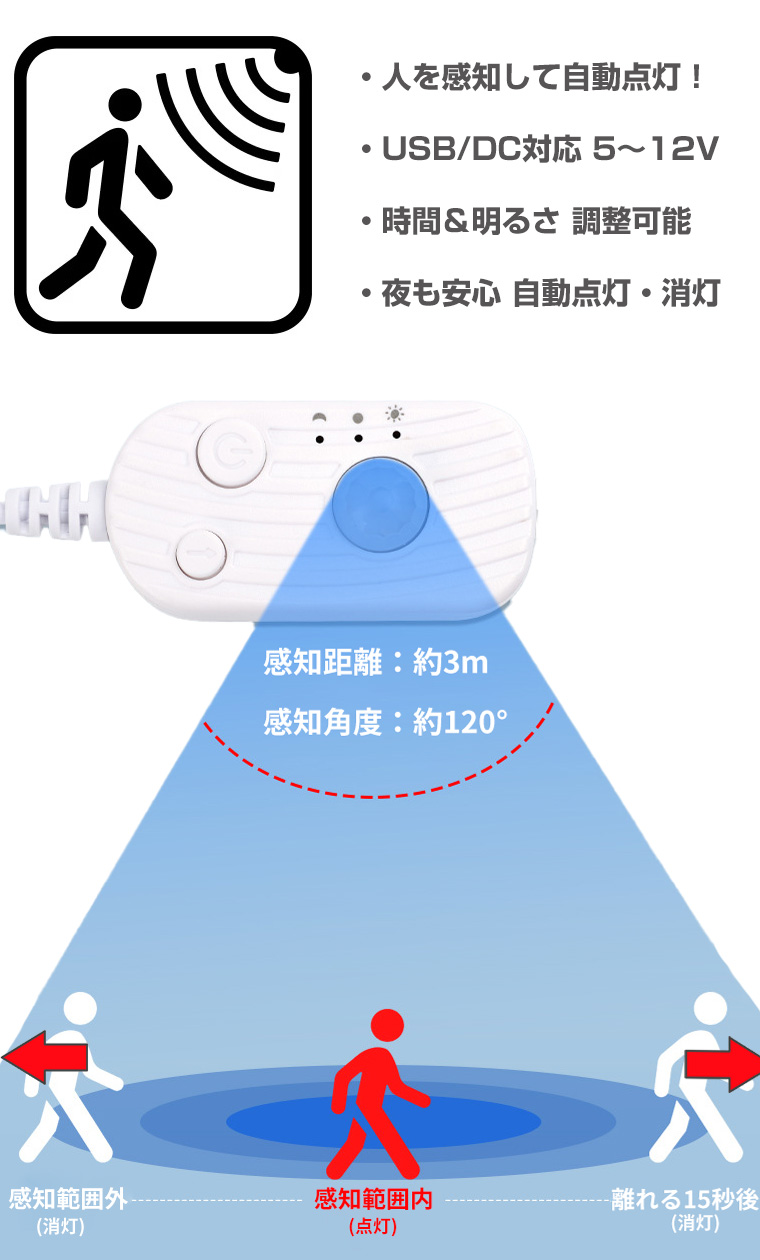 人感センサースイッチ LEDライト対応 USB/DC給電式 赤外線センサー搭載 自動点灯消灯 電圧5〜12V 