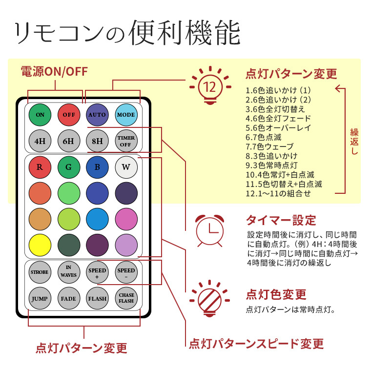 クリスマスツリー 180cm LED135球 マルチカラー USB電源 室内 消灯