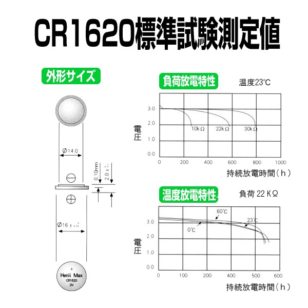 CR1620 ボタン電池 10個セット 2シート :cr162010pc:電光ホーム - 通販 - Yahoo!ショッピング