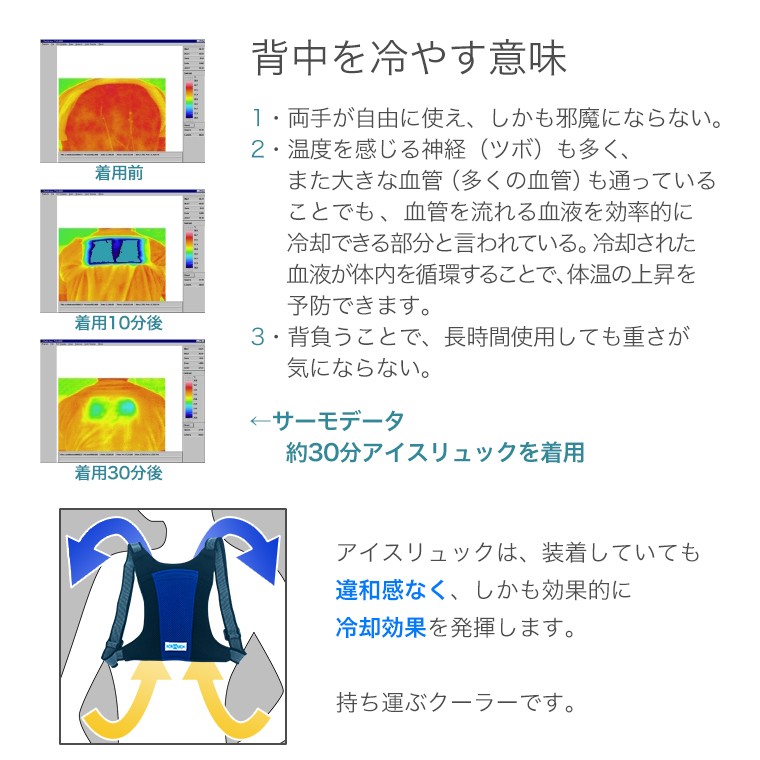 背中を冷やす意味。装着しても違和感なく、しかも効果的に冷却効果を発揮します。持ち運ぶクーラーです。