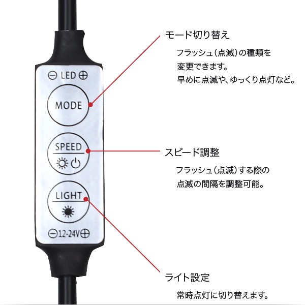 各ボタンの役割