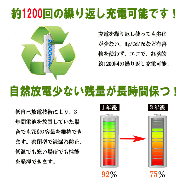 1年保障付 単4 充電池 ニッケル 1300mAh 水素充電池 1.2V 単4形 ニッケル水素 ニッケル水素電池 大容量 充電式 単三形 充電式電池 単4型