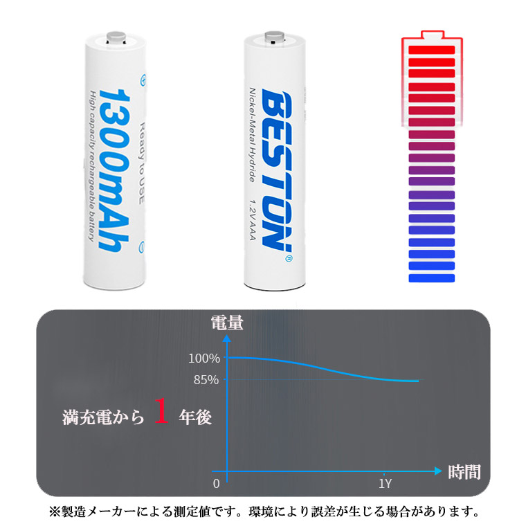 1年保障付 単4 充電池 ニッケル 1300mAh 水素充電池 1.2V 単4形 ニッケル水素 ニッケル水素電池 大容量 充電式 単三形 充電式電池 単4型