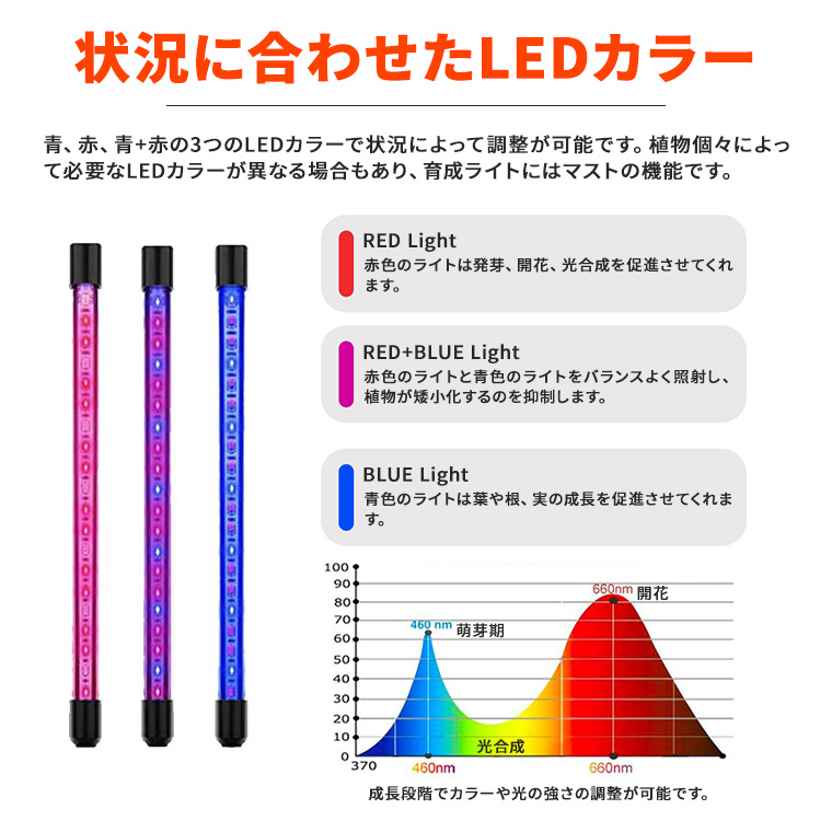 お値下げ‼️植物育成専門　LEDライン型ランプ 赤・青 混合30灯タイプ お値下げ‼️植物育成専門 LEDライン型ランプ 赤・青 混合30灯タイプ