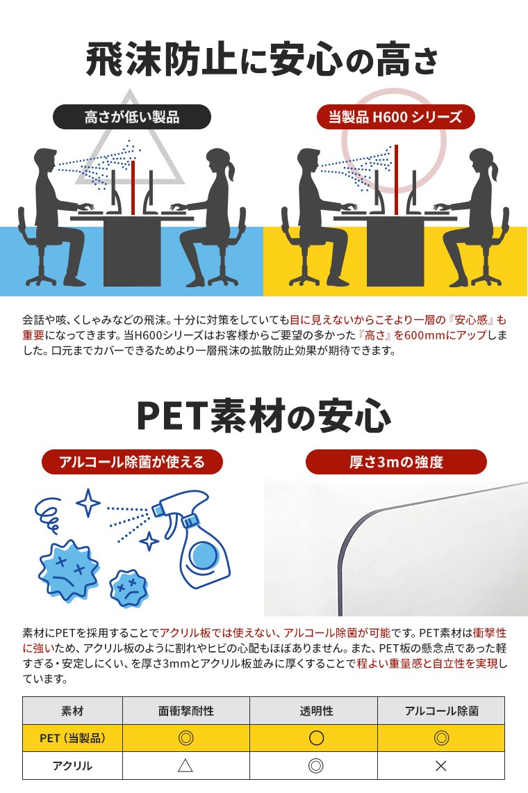 飛沫防止 パーテーション 透明 コの字 厚さ3mm W800×D600×H600mm PET 自立 机 パーティション 飛沫感染防止 パネル 板  仕切り コロナ対策 オフィス :pt15s1-3a-msize:電光ホーム - 通販 - Yahoo!ショッピング