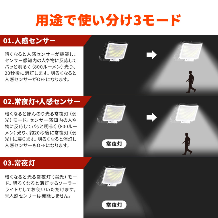 ソーラー センサーライト 人感センサー ライト 明るい 3モード