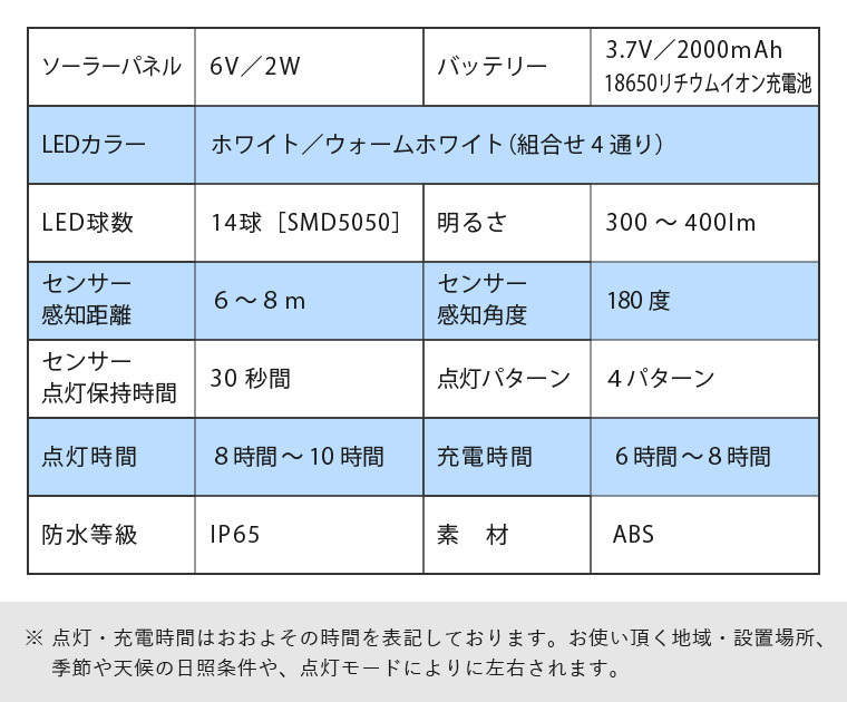 超人気 イーグル 5mmエディショナルLEDライトセット 2灯 レッド 品番NLD05LP-RE modultech.pl