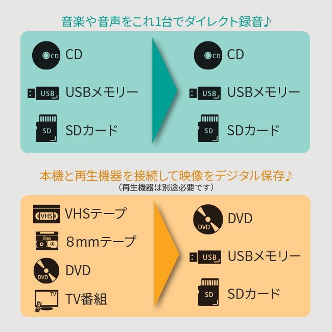 パソコン要らず！ 録画 録音 かんたん 録右エ門 - PC パソコン