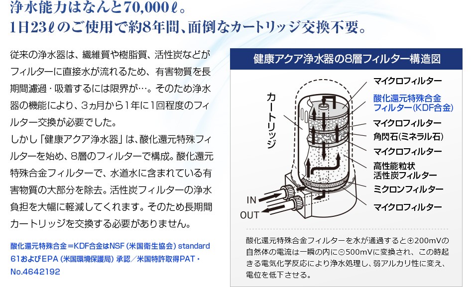 本製品は生産終了となりました。健康アクア浄水器 (170389) 据え置き 長持ち 取り付けカンタン 電源不要 カートリッジ 蛇口 シャワー キッチン  : y33729 : 悠遊ショップ - 通販 - Yahoo!ショッピング