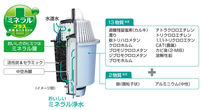 TK-CP21C2説明画像01