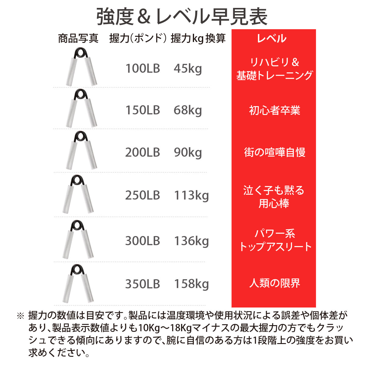 ハンドグリップ 握力 器具 筋トレ トレーニング ハンドグリッパー リハビリ 腕相撲 前腕 最強 鍛える 効果 強度 40kg 50kg 60kg  70kg 80kg 100kg 用品 グッズ :handgripper:ユゾーンストア 通販 