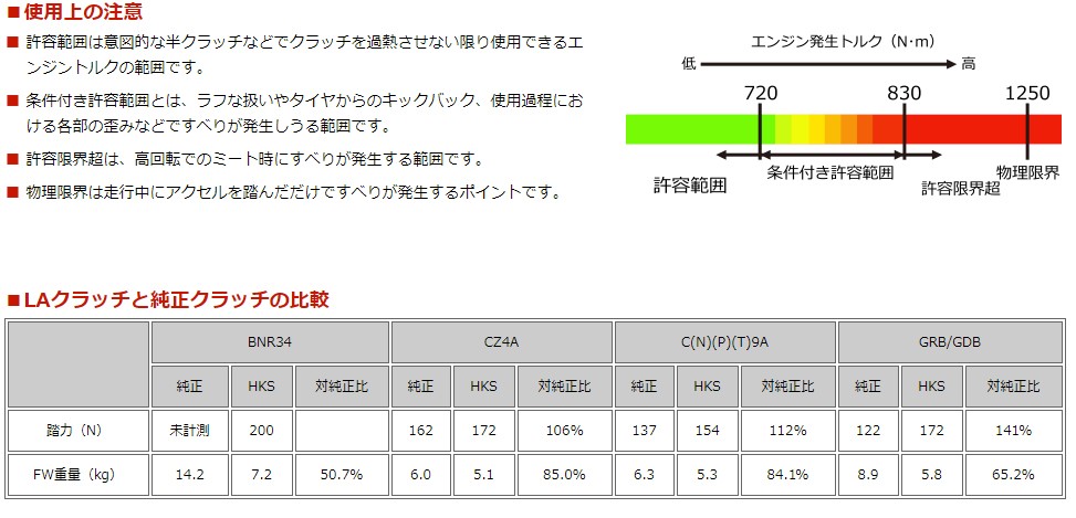 HKS LAクラッチ(ツイン) チェイサー(JZX100) 96/09-01/06 /26011-AT001