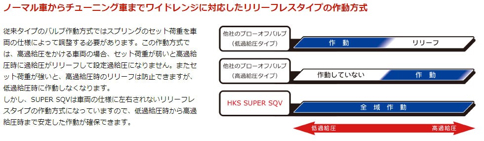 HKS スーパーSQV4 S660 SUPER SQV4 ブローオフバルブ (JW5) 04- 15