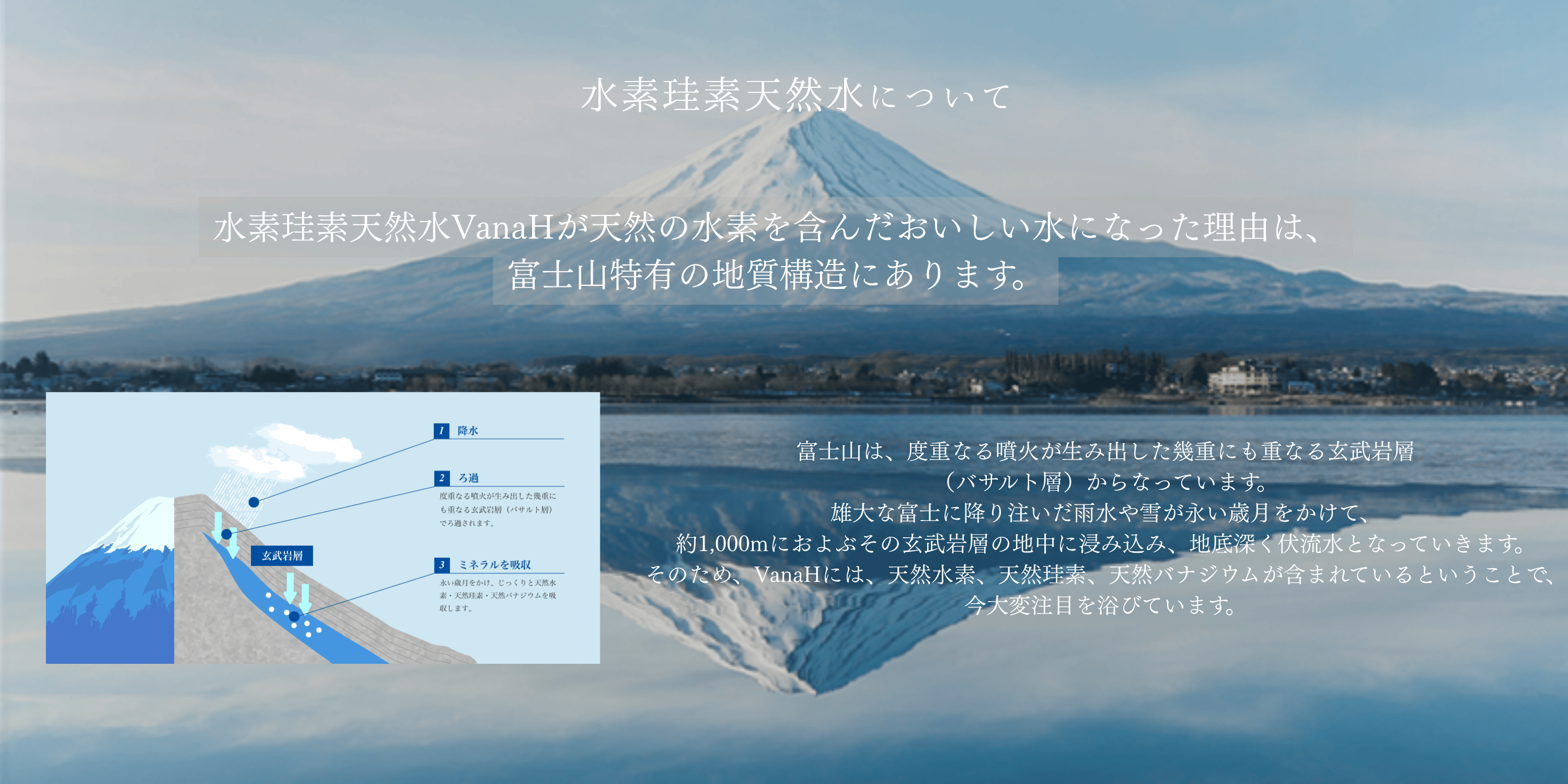 水素水 水素 珪素 天然水 富士山 水 VanaH 500ml×24本入り : 水素珪素