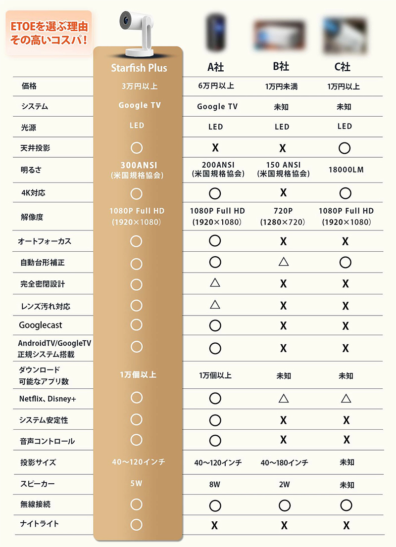 ETOE プロジェクター starfish plus Google TV搭載 ホーム