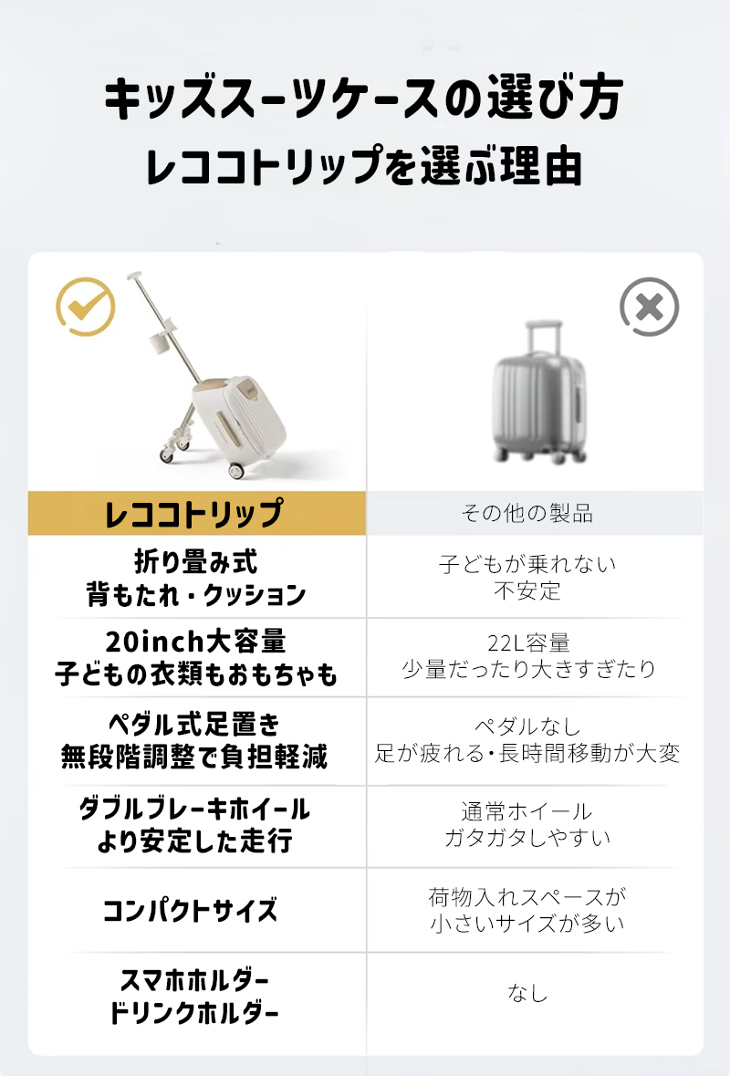 lecoco レココトリップ キッズスーツケース キャリーケース 機内