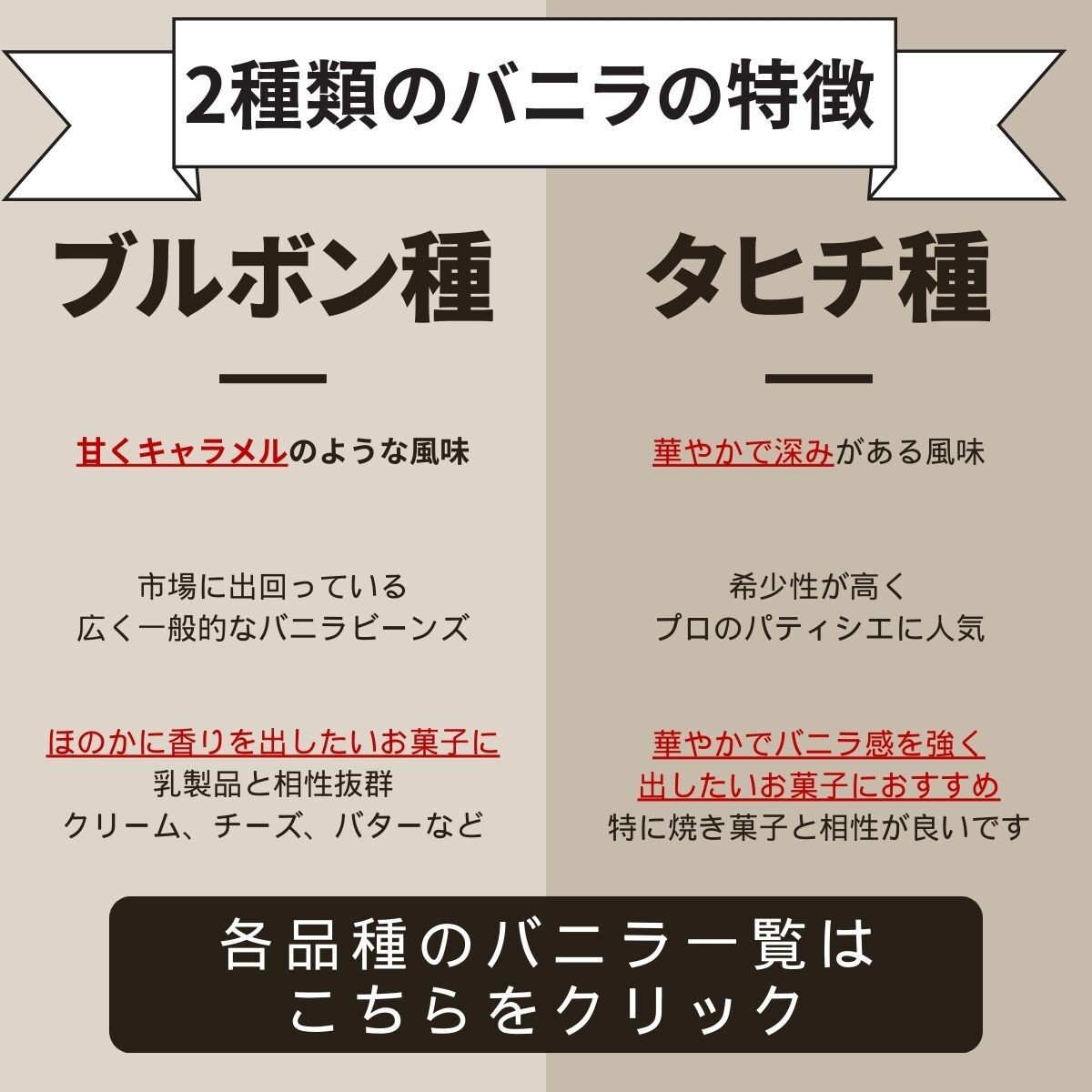 セット タヒチ種 + ブルボン種  40本 サイズだけ訳あり バニラビーンズ  VANILLA VILLAGE |  | 02