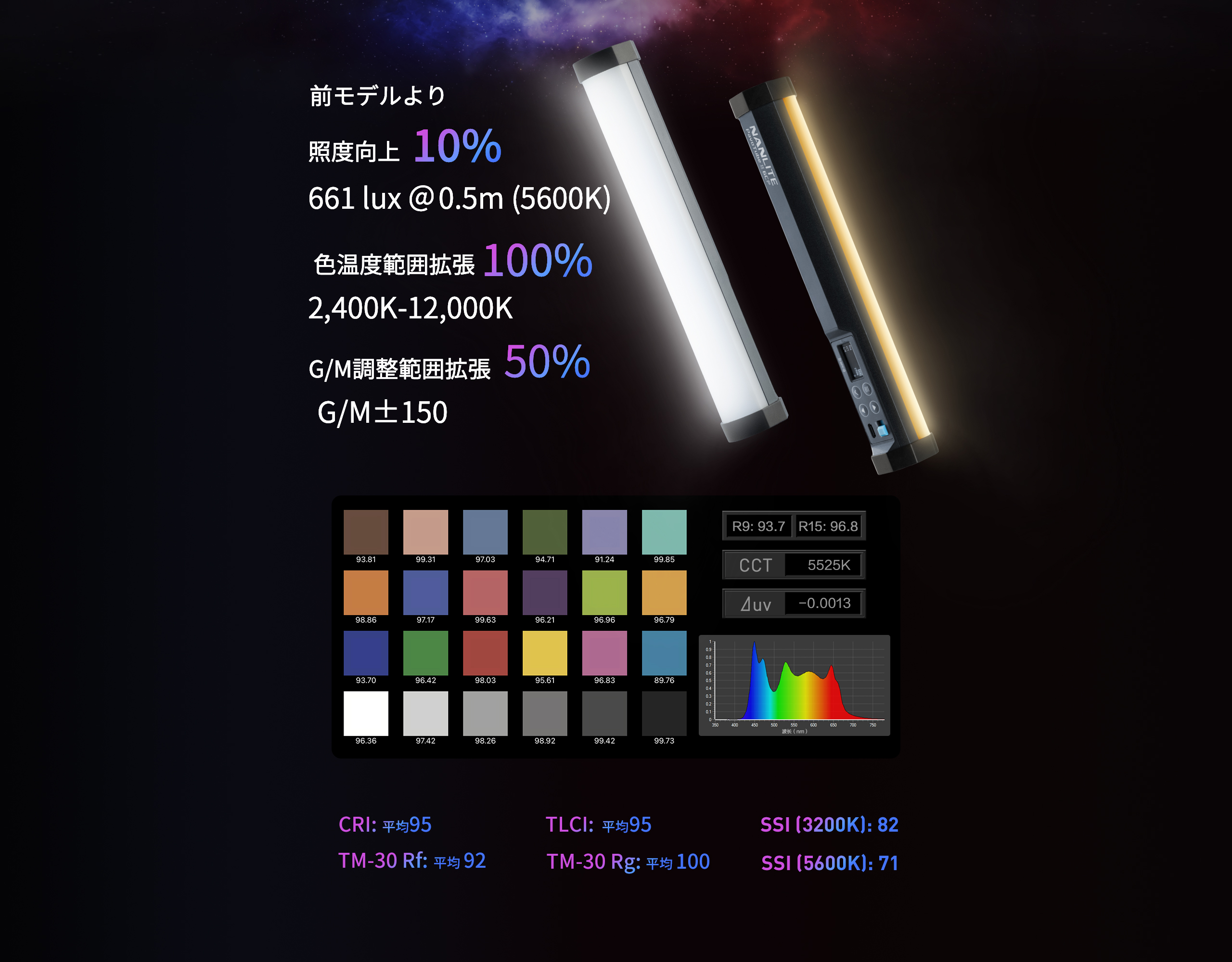 NANLITE cookie LEDミニライト