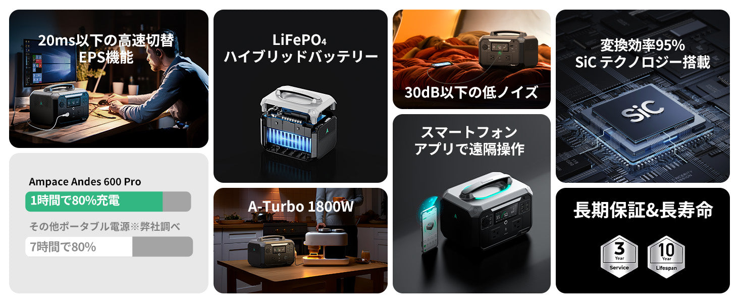 Ampace Andes 600Pro ポータブル電源出力600W容量584Wh Ampace Andes 600 Pro ポータブル電源 - 584Wh 大容量・急速充電
