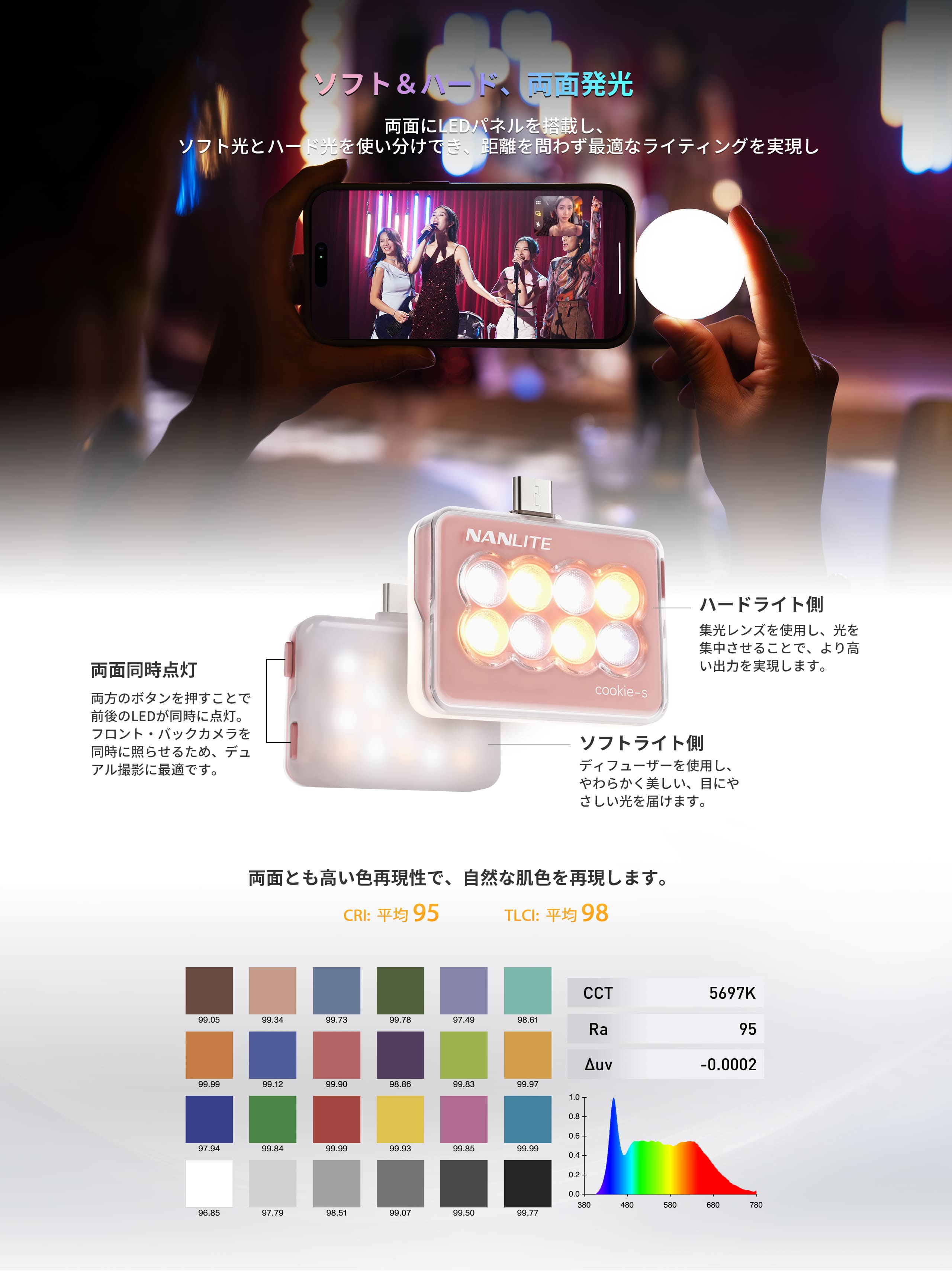 NANLITE cookie LEDミニライト