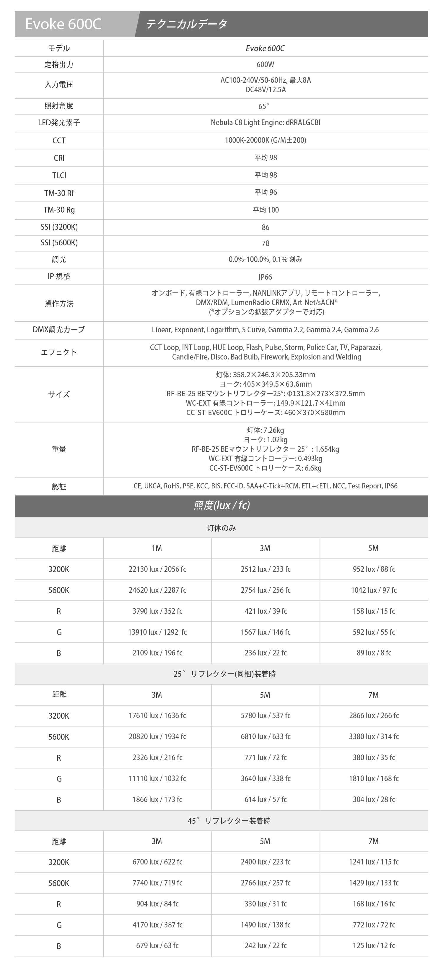 NANLUX Evoke 600C 撮影用ライト 600W フルカラー IP66 国内正規品 24ヶ月保証