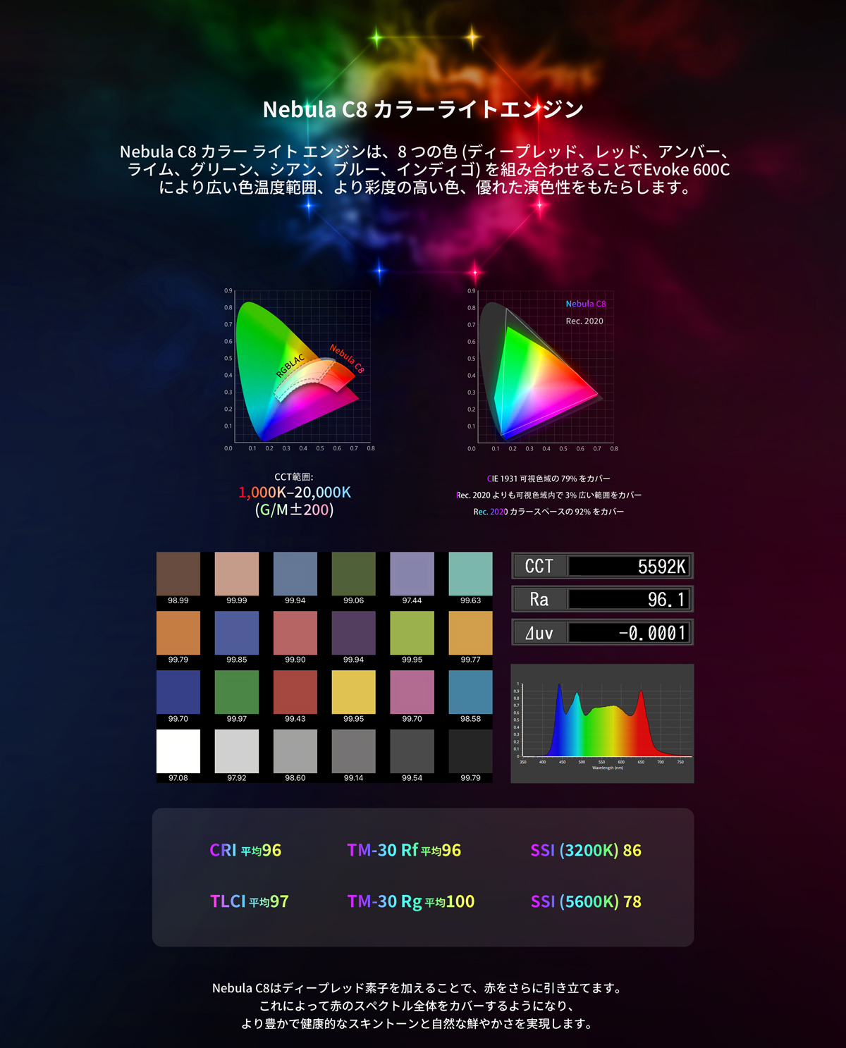 NANLUX Evoke 600C 撮影用ライト 600W フルカラー IP66 国内正規品 24ヶ月保証