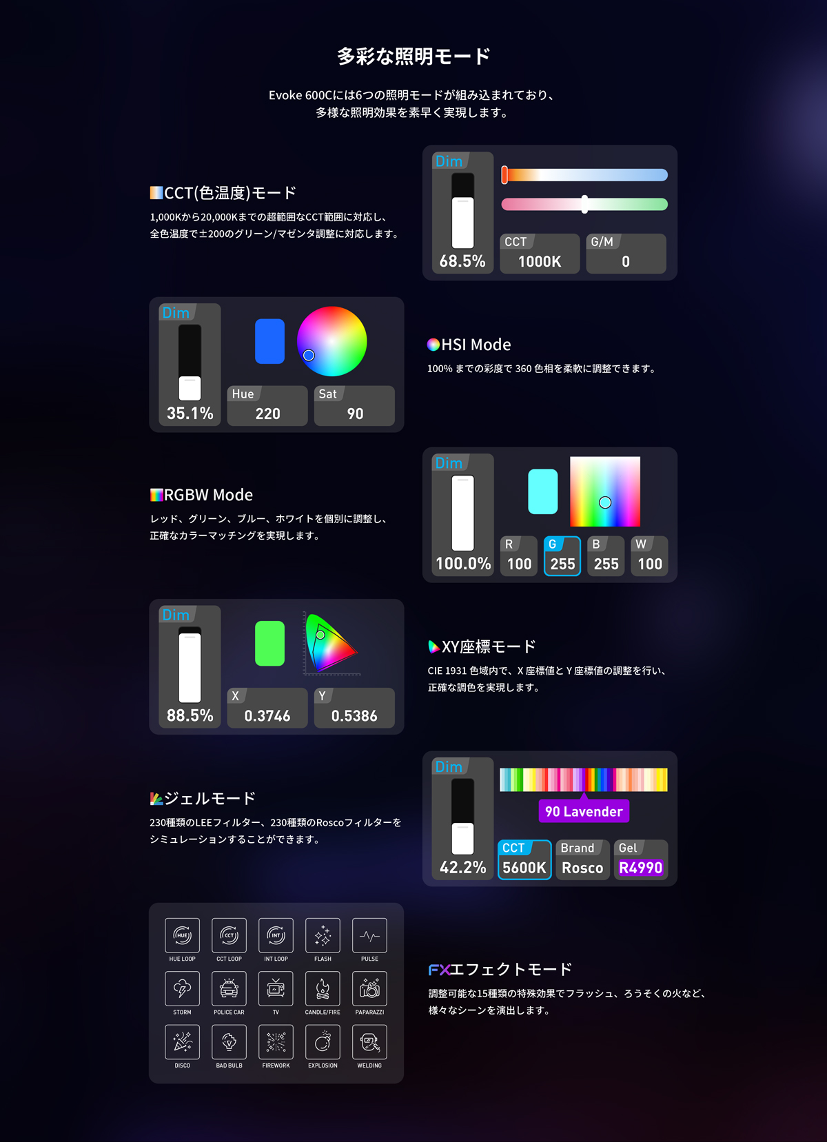 NANLUX Evoke 600C 撮影用ライト 600W フルカラー IP66 国内正規品 24ヶ月保証