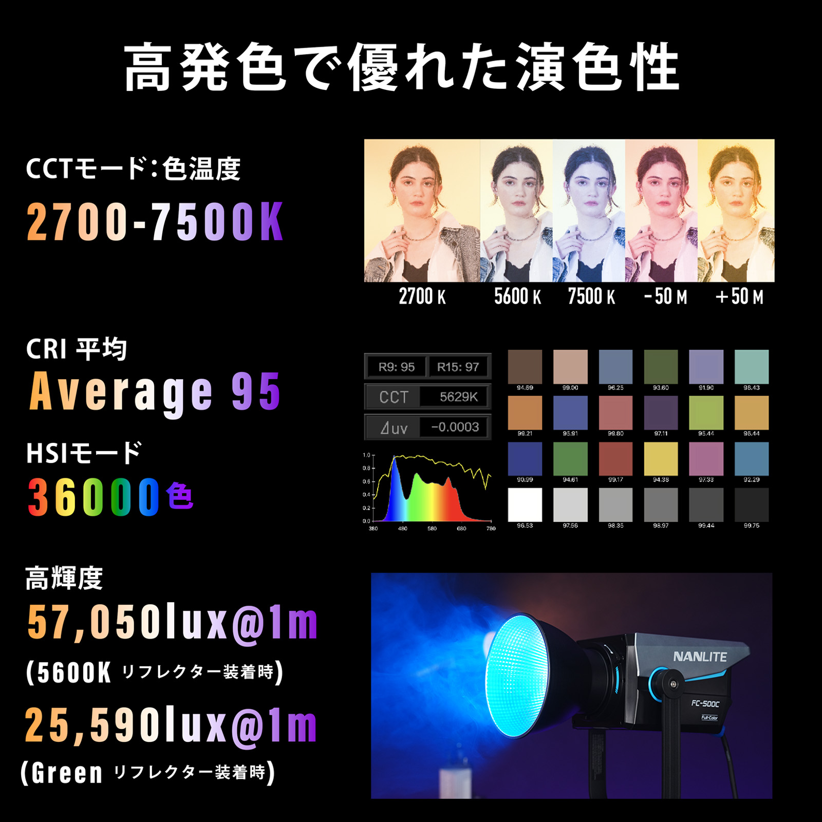 NANLITE（ナンライト） NANLITE FC-500C 撮影用ライト RGBW RGBライト