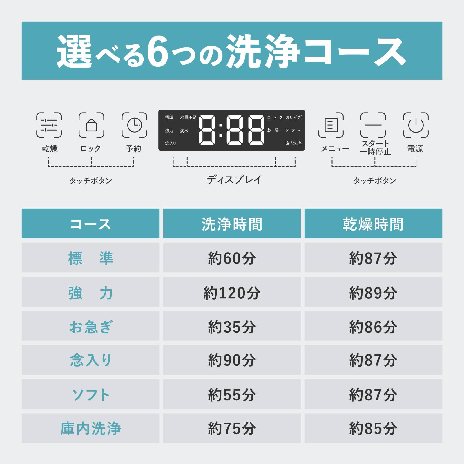 食洗機 食器洗い乾燥機 工事不要 食器乾燥機 食器洗浄機 食器洗い機 3人用 タンク式 熱風乾燥 分岐水栓対応 簡単操作 卓上型 ホワイト  KCDD-01A : kcdd-01a : VANLINKS SHOP - 通販 - Yahoo!ショッピング