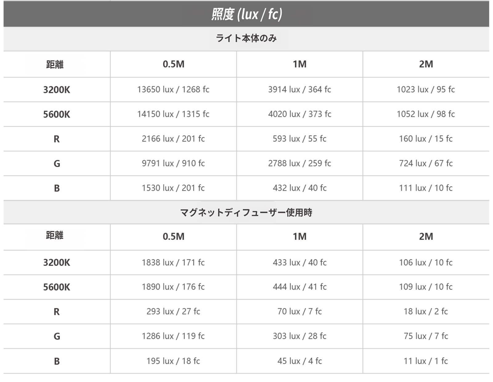 NANLITE wand 撮影用ライト LED チューブライト フルカラー RGBW 色温度2700-7500K 国内正規品