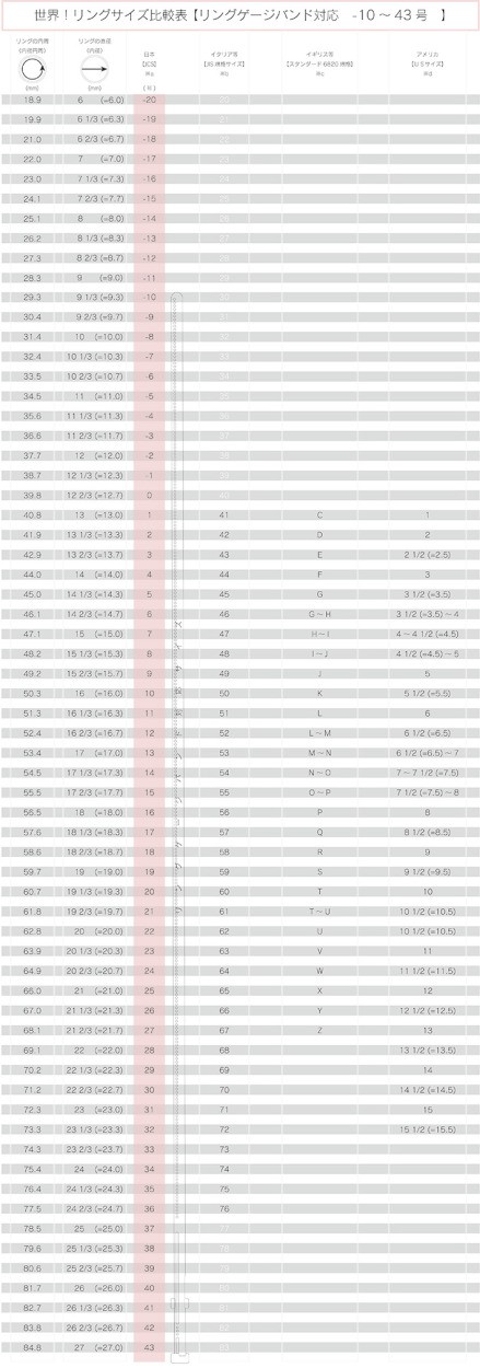 指のサイズ計測用（指輪用）　リングゲージバンド　計測範囲-10~43号 (日本製)