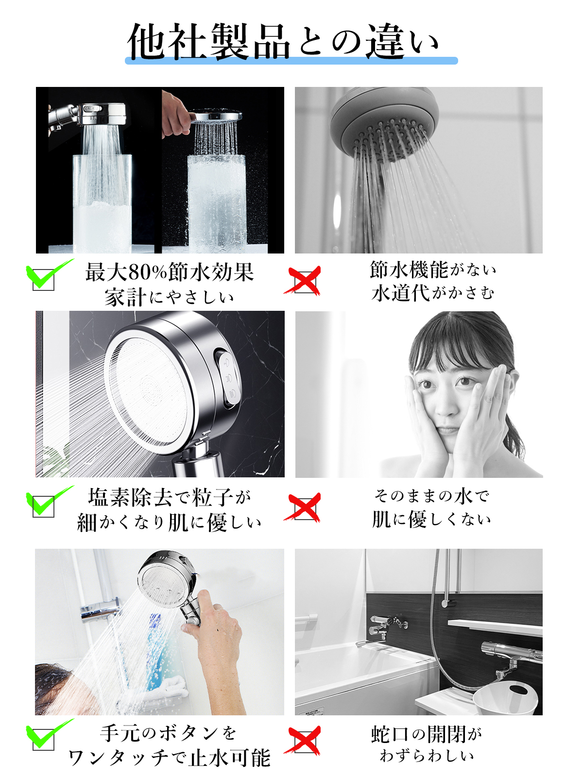 シャワーヘッド マイクロナノバブル 節水 高水圧 塩素除去 止水ボタン