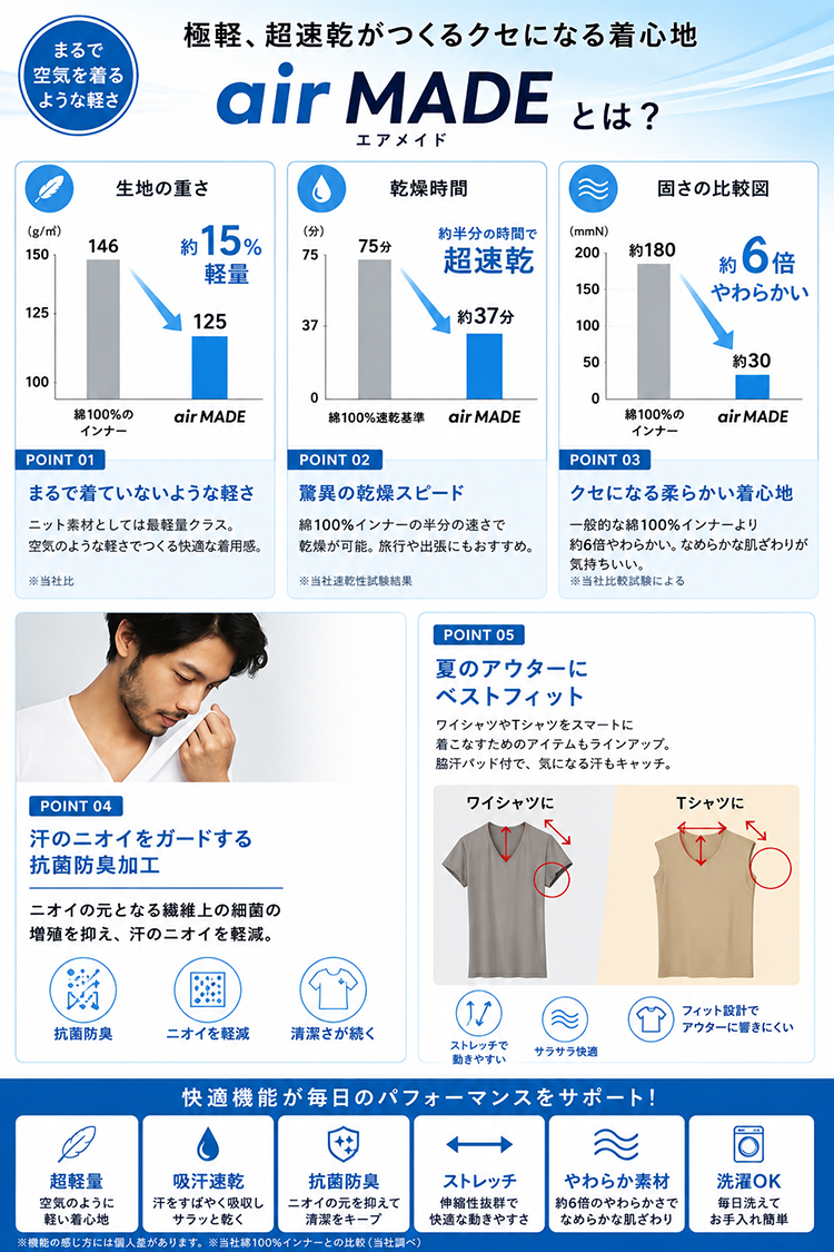 グンゼ YG エアメイド クルーネックTシャツ メンズ 半袖 YV9513 超軽量