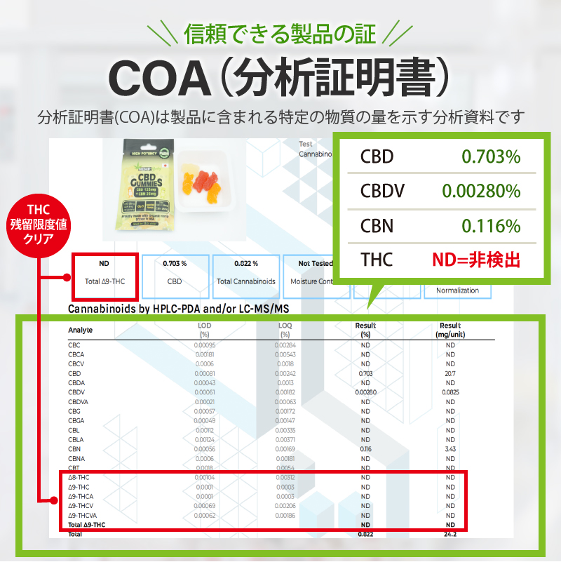 CBD グミ CBN cbdグミ HEMP Baby 100粒 高濃度 1粒CBD25mgCBN5mg/30mg 計CBD2500mg+CBN500mg  ヘンプベイビー CBN Original 睡眠 ブロードスペクトラム : hbg-100-bk : VapeMania CBD Dispensary  Store - 通販 - Yahoo!ショッピング