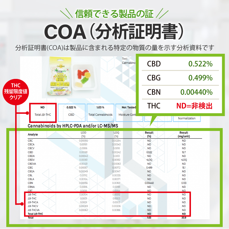 CBD CBG グミ HEMP Baby 100粒 ぐみ CBD15mg+CBG15mg 1粒 CBD1500mg+CBG1500mg 計3000mg カンナビノイド含有 CBDグミ CBGグミ DAY TIME ヘンプベイビー HEMPBABY : hbg-100-cbg : VapeMania  CBD Dispensary Store - 通販 - Yahoo!ショッピング