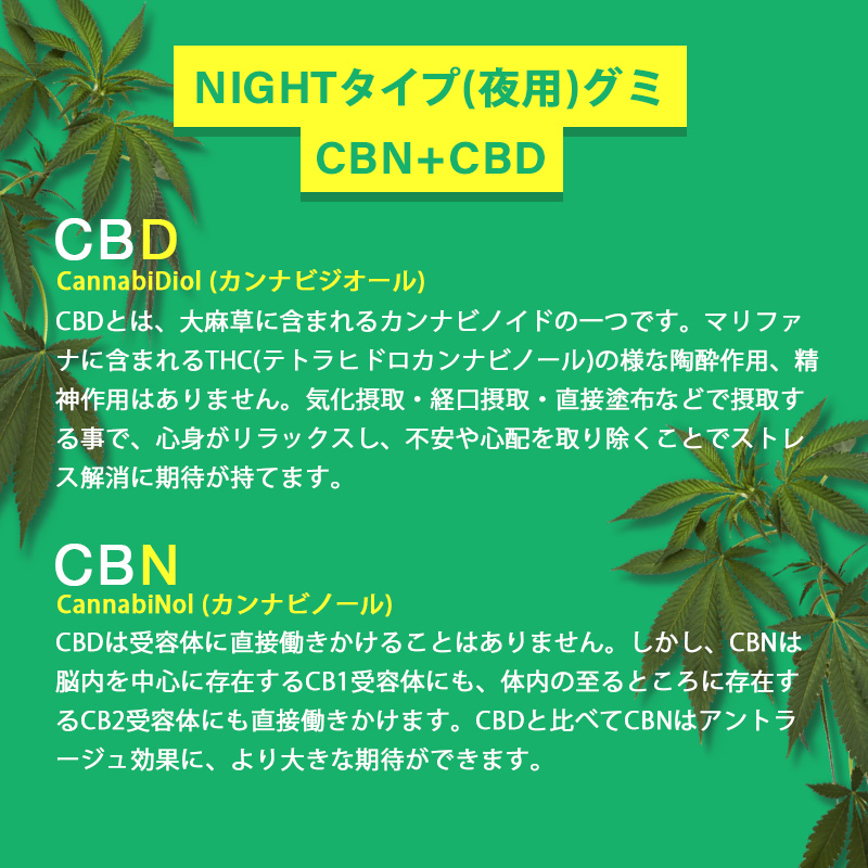 CBNとCBD