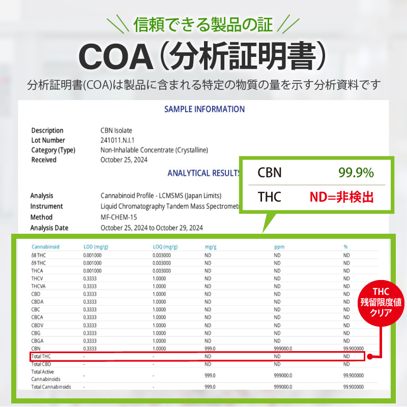 AstraSana社製CBNパウダー COA