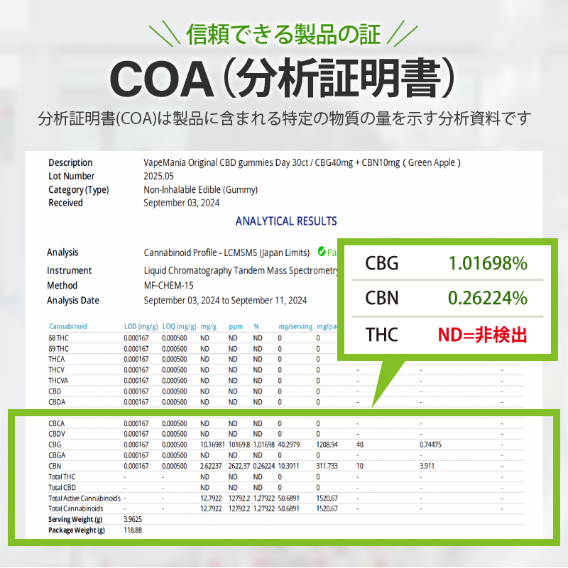 COA