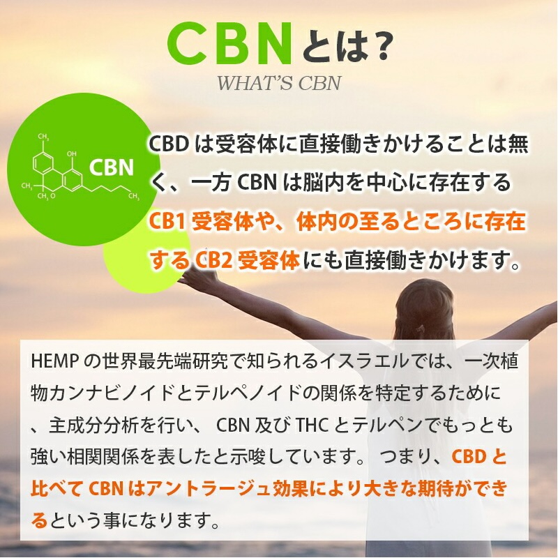 CBNとは