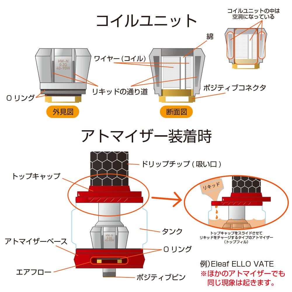 液漏れについて - VAPE STEEZ - 通販 - Yahoo!ショッピング