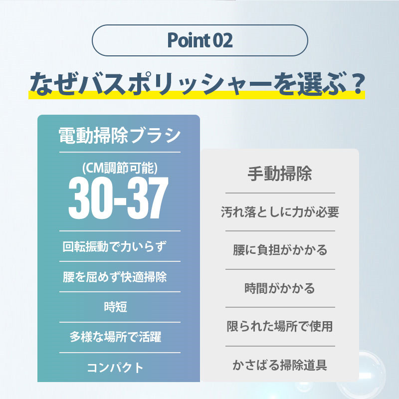 電動ブラシ バスポリッシャー 8種ヘッド コードレス 高速回転 お風呂