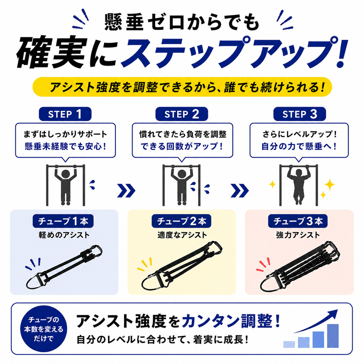 トレーニングチューブ 懸垂 アシスト チューブ 補助 3段階調節 筋トレ